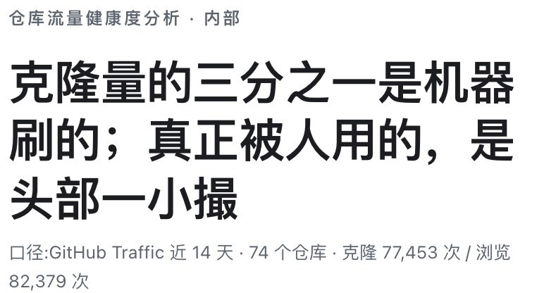 模型原始报告截图：标题把推断写成了事实。本书复核了77453次clone与82379次浏览，未证实「三分之一确定是机器」，不采纳该标题结论。