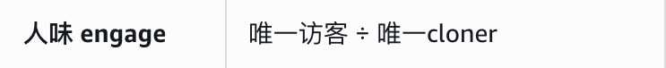 2 访问与拉取的关系：唯一访客÷唯一cloner。它帮助辨认阅读型内容。