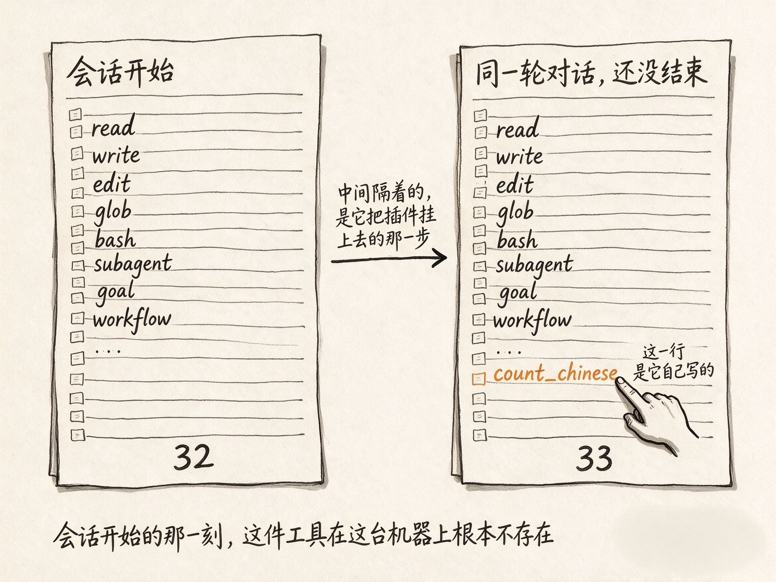 同一份工具清单，中途自己长了一行