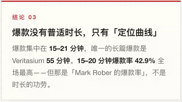 图6-7｜同一卡片修改后，说明缩短，原有数字加粗。这里只比较文字与格式变化，与前面的表格H4选区是两次不同任务。