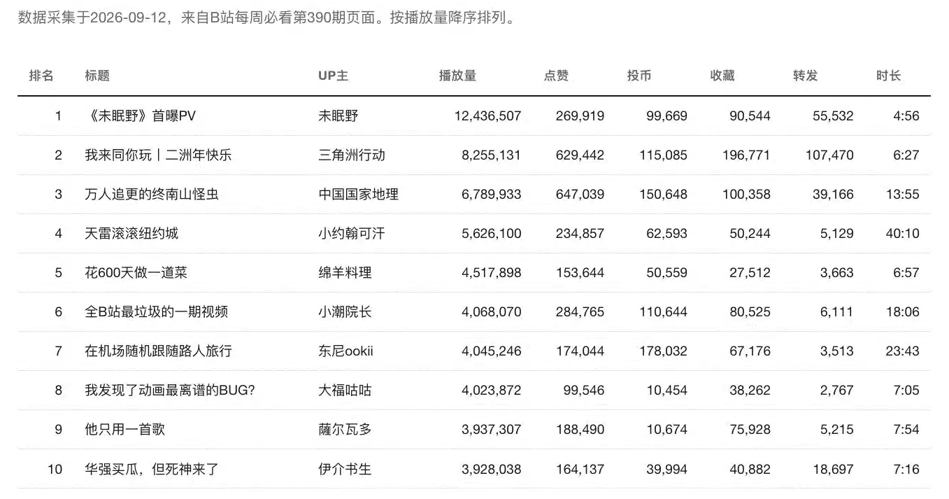 图10-2｜9月12日七页报告对应HTML的样本页。核对采集日期和10条输入，再继续读图；这张图不是PDF封面。