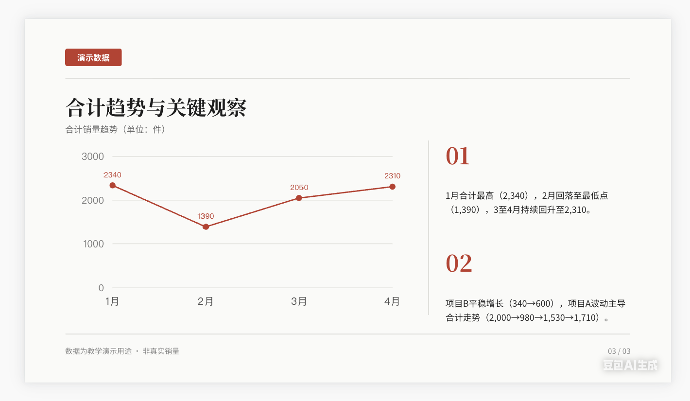 图5-4｜真实PPT第三页，四个月合计与保存后的表一致。