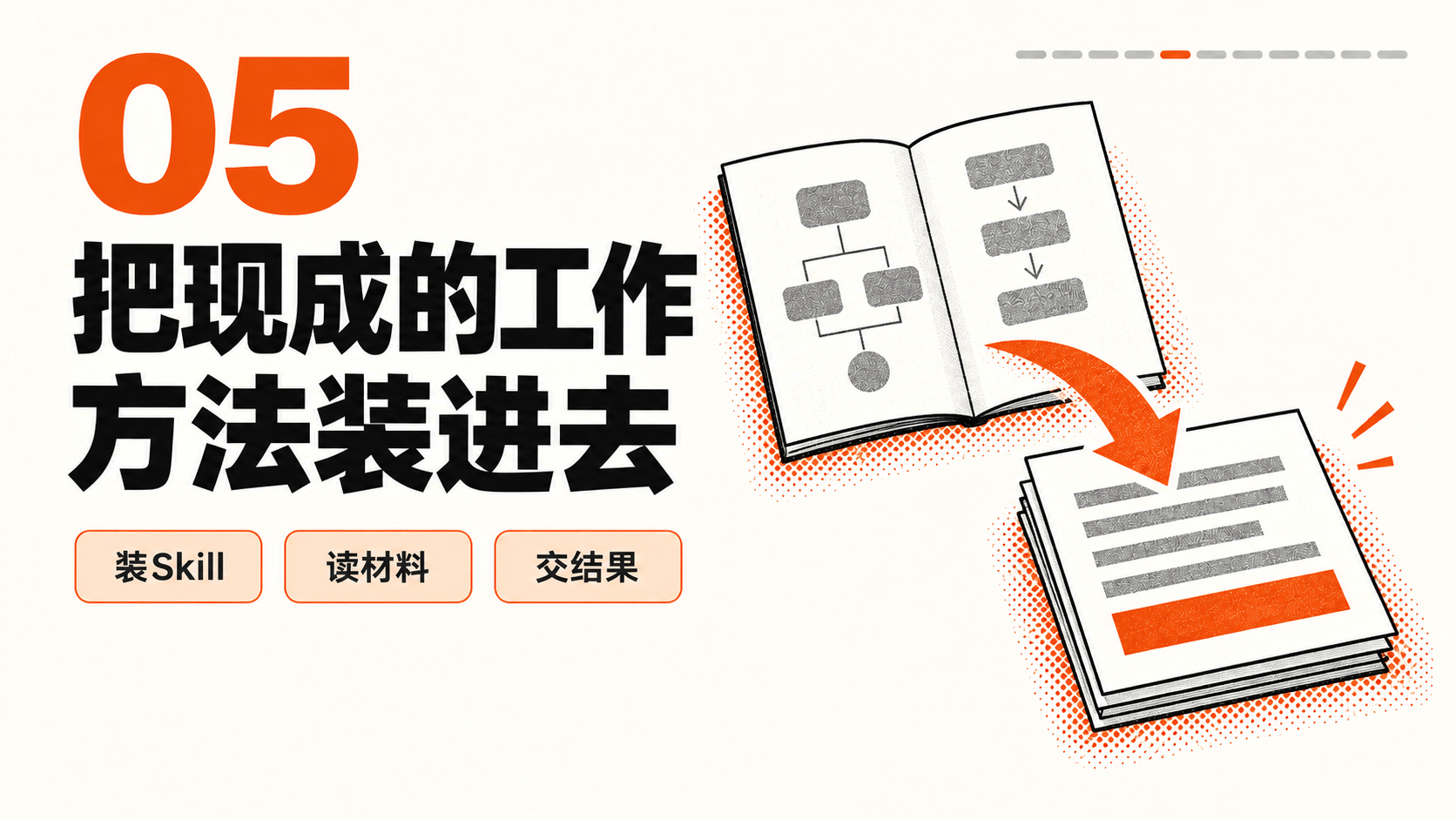视频技巧05｜把现成的工作方法装进去；教学要点卡，非产品界面。