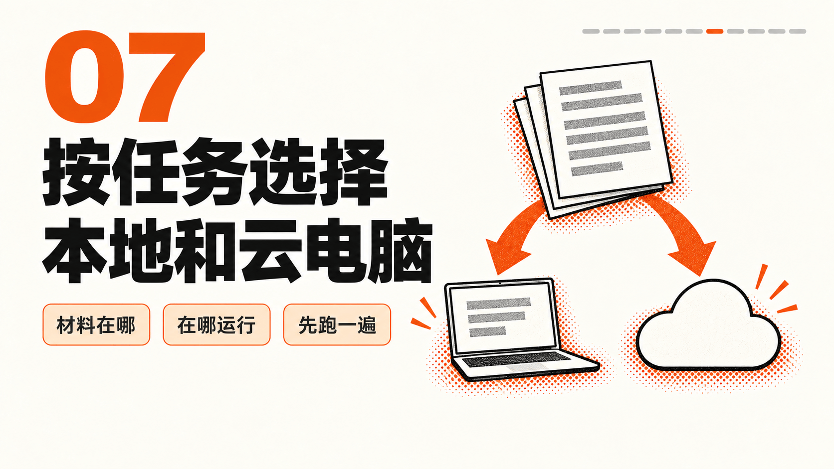 视频技巧07｜按任务选择本地和云电脑；教学要点卡，非产品界面。