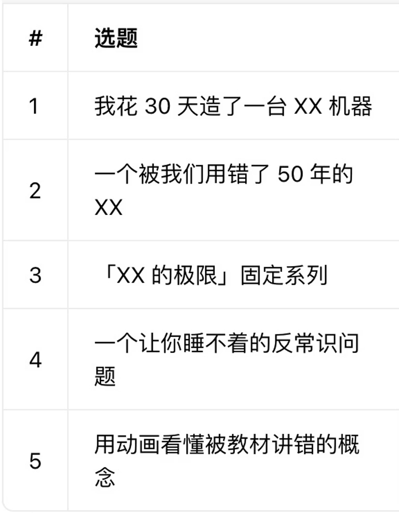 图11-4｜9月16日个人工作伙伴交付的5个选题标题，历史任务回看。这里只确认已经交付，效果预测没有作为实测结果展示。