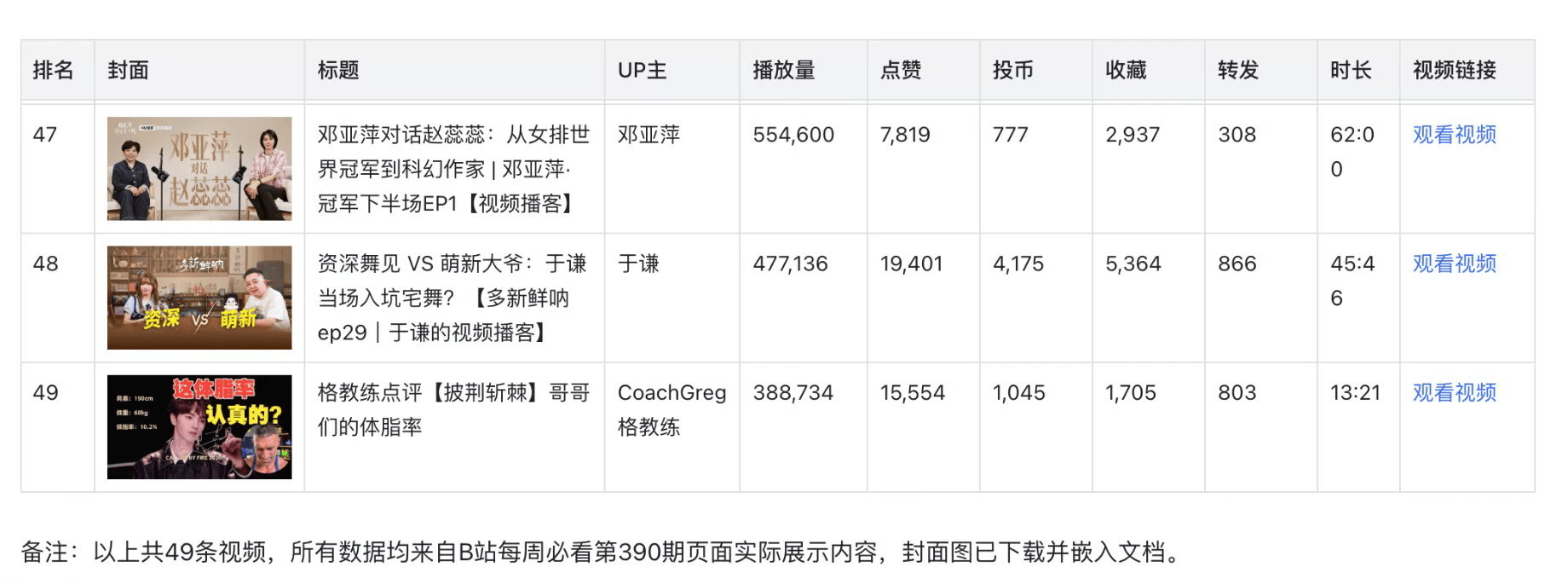 图4-2｜继续看同一文档末尾：第47—49条仍有封面，下面保留了交付说明。这份全量文档与后面的TOP10报告样本不同。