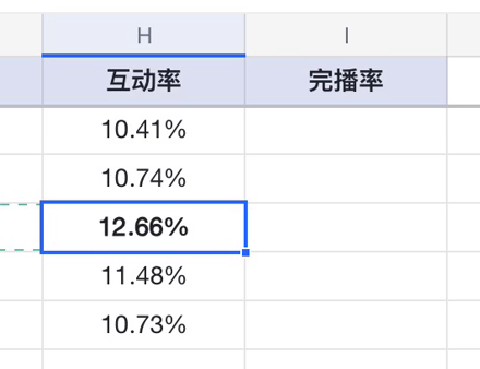 图6-5｜修改后：另存副本中同一H4仍为12.66%，字体已加粗。全表内容与公式是否保留，还要对照实际文件。