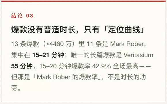 图6-6｜另一项案例：9月16日报告卡片的修改前文字，用标题和文字定位。图内统计观点按历史原件保留，不作为本书推荐结论。