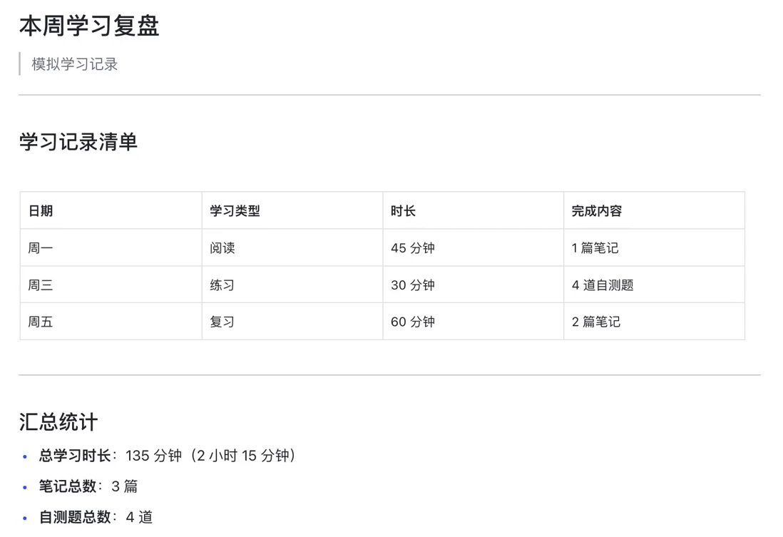 图7-4｜同一次任务实际交回的文件预览。逐项核对模拟记录的135分钟、3篇笔记、4道自测题；这是一次交付，不是每天稳定运行的证明。